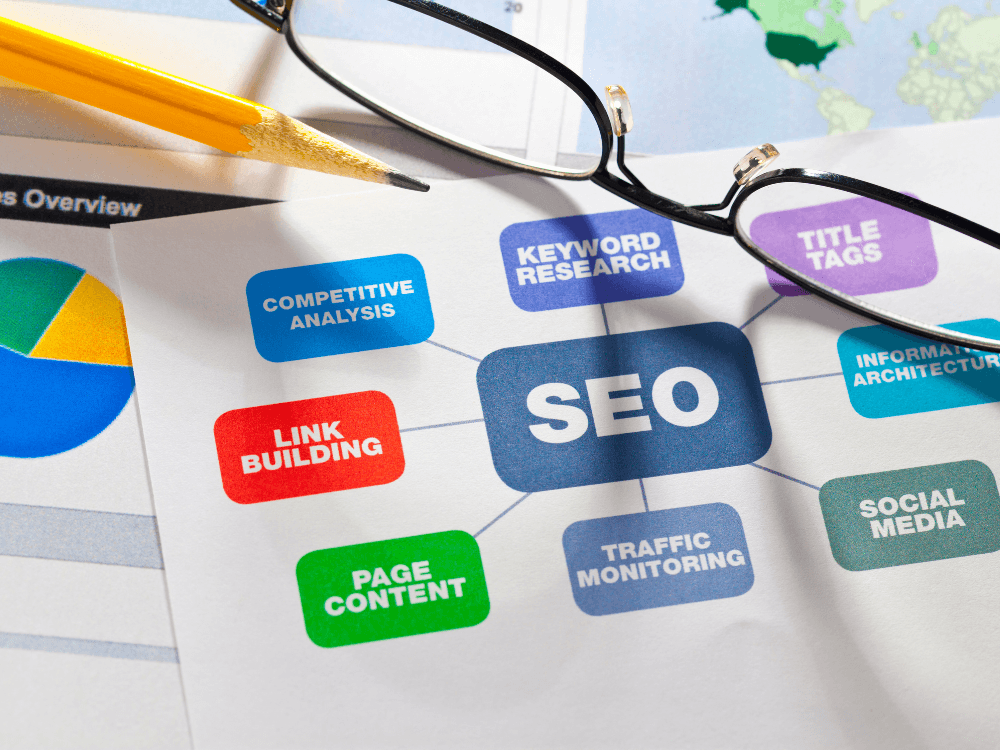 Esquema visual de SEO com pesquisa de palavras-chave, conteúdo, links, análise e tráfego como elementos da estratégia.